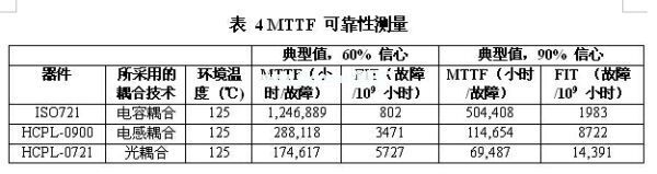 一款光、電感和電容數字隔離器的MTTF