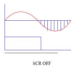 圖2:SCR 的延時關斷現象圖