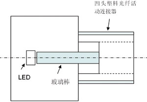 圖1是光發送器結構示意圖