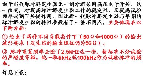 脈沖群發(fā)生器的特性參數