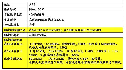 脈沖群發(fā)生器的特性參數