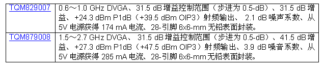 triquint公司推出全新集成數(shù)字控制可變?cè)鲆娣糯笃鳎―VGA)