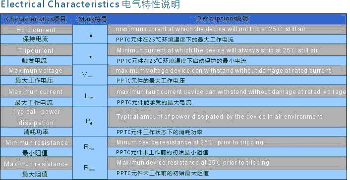 正確選用自恢復保險絲&mdash;&mdash;PPTC選型指南