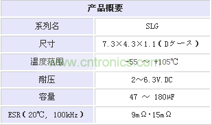 圖1:SLG系列超薄導電性高分子固態鋁電解電容性能