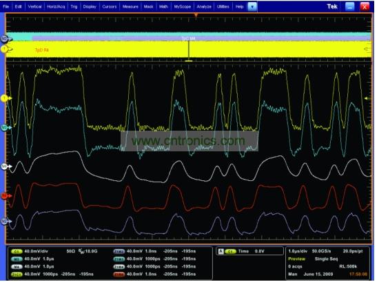 一個經(jīng)過傳輸通道明顯衰減的5Gbps 信號，和使用去加重、CLTE和DFE均衡技術(shù)處理之后的信號