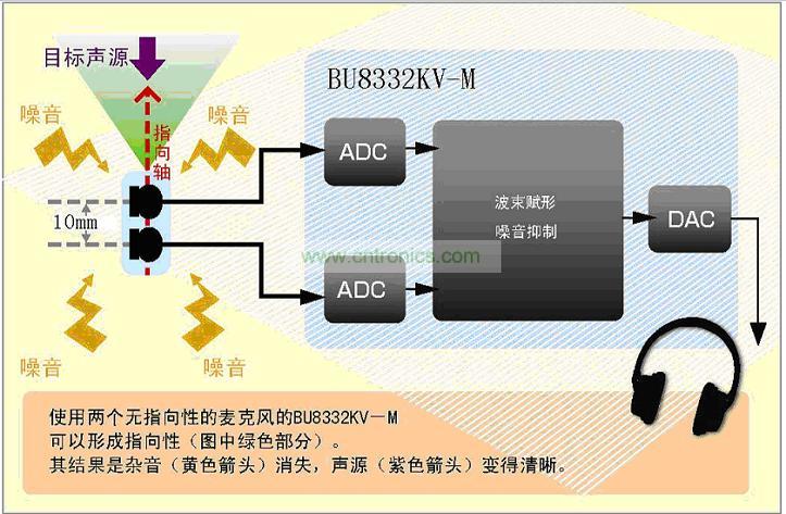 羅姆開發(fā)出使麥克風(fēng)具敏銳指向性的智能手機(jī)IC
