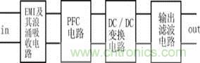 新型低污染、高效率、低應力、低輸出紋波開關電源的原理框圖