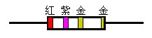 &ldquo;四色環&rdquo;讀數規則