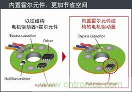 羅姆開發(fā)出內置霍爾元件的風扇電機驅動器