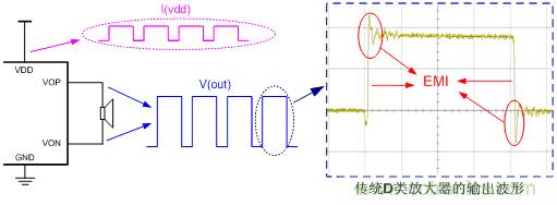 D類放大器開關輸出的拓撲結(jié)構