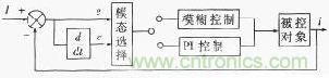 模糊—PI控制器