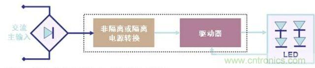圖2:LED驅動器的基本工作電路示意圖