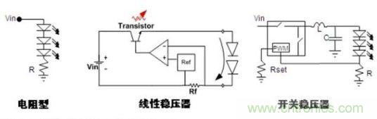 圖2:常見的DC-DC LED驅動方式