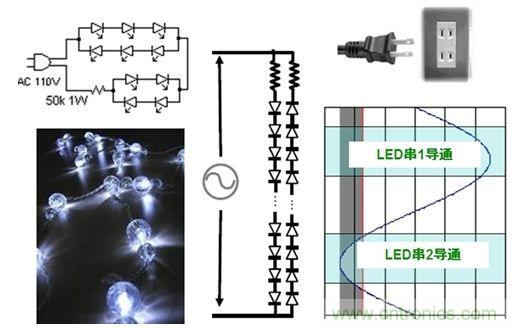 圖3:直接采用交流驅動LED的示意圖