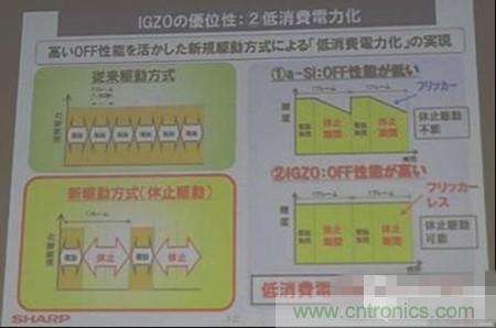 IGZO為什么能夠省電?
