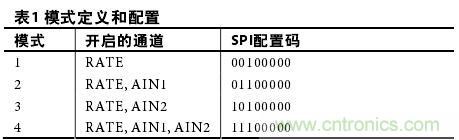 表1:圖2中各種可能配置的配置序列