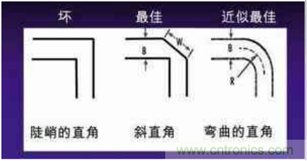 高頻PCB設計的技巧：傳輸拐角采用45&deg;角