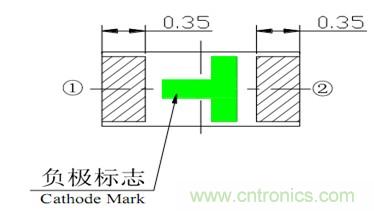 貼片發光二極管正負極標志如下圖：