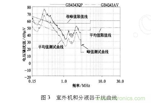 如何抑制電磁干擾?選對濾波電容很重要!
