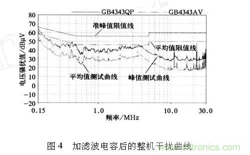 如何抑制電磁干擾?選對濾波電容很重要!