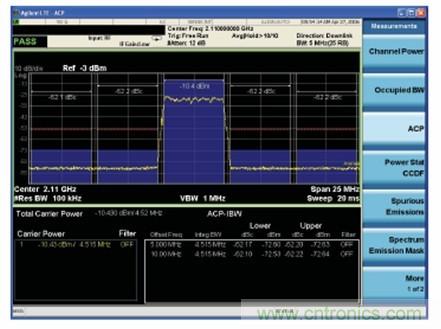 LTE 發射機 ACLR 性能的測量技術