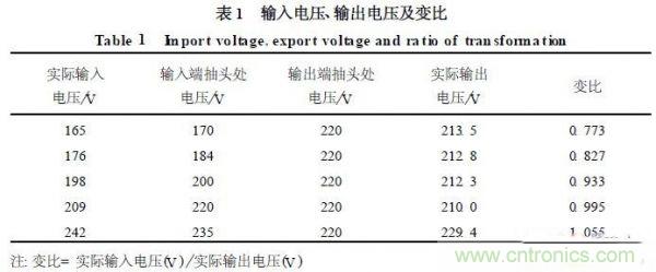 工程師分享:一款節能型交流穩壓電源設計