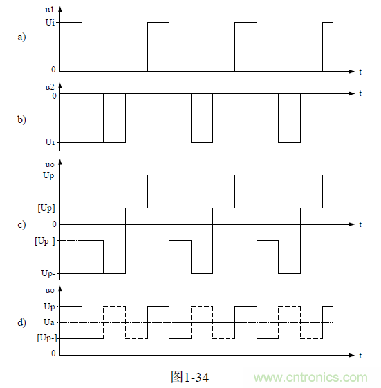 推挽式變壓器開關(guān)電源原理及參數(shù)計(jì)算&mdash;&mdash;陶顯芳老師談開關(guān)電源原理與設(shè)計(jì)