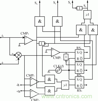 比比看,兩種逆變電源的控制方式誰更優(yōu)?