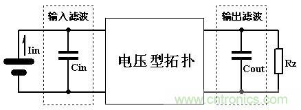大師手筆!如何巧用拓?fù)潆姼刑嵘秊V波效果