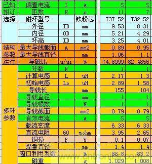 大師手筆!如何巧用拓?fù)潆姼刑嵘秊V波效果