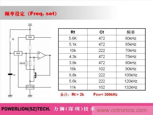 由簡到難，大師教你一步一步設(shè)計(jì)開關(guān)電源