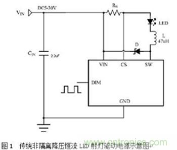 旨在突破！源于TRUEC2技術的高性能LED射燈方案