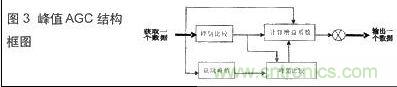 技術達人:音頻信號采集與AGC算法的DSP實現