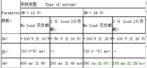 &ldquo;道路車輛電氣&rdquo;和&ldquo;電子設(shè)備電氣負(fù)荷測試和應(yīng)用&rdquo;分析