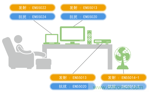 歐洲噪聲規定示例