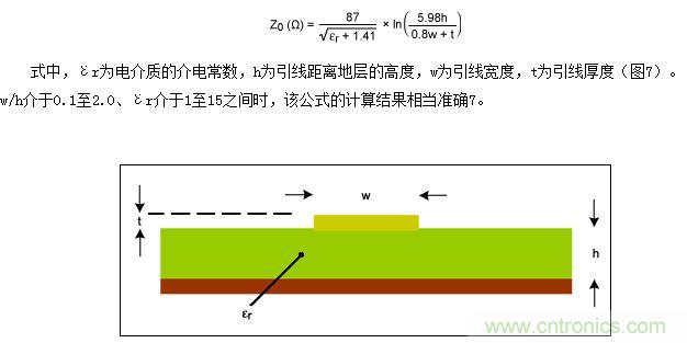 該圖為PCB橫截面（與圖5類似），表示用于計算微帶線阻抗的結構