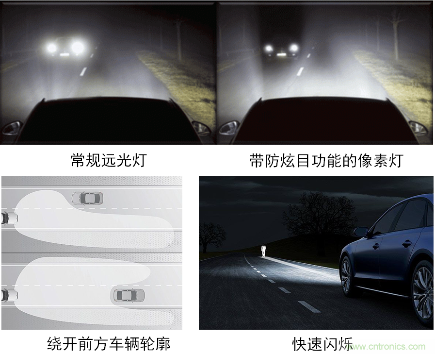 動態智能全LED前照燈之獨特功能示意。