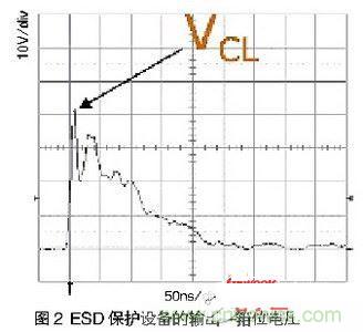 一次ESD事件中，ESD保護設備的輸出（箝位電壓）