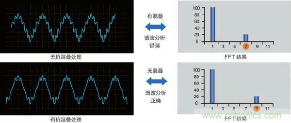 如何打倒諧波測量的&ldquo;攔路虎&rdquo;