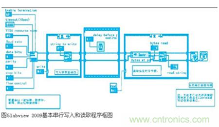 變頻器與結合工控機的通訊，監視輸出和參數設定將不是難題