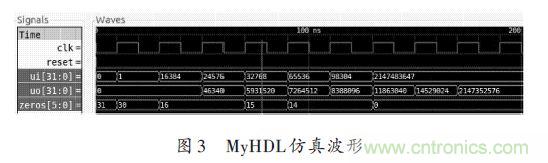 技術解析:在FPGA上利用Python 實現定點平方根