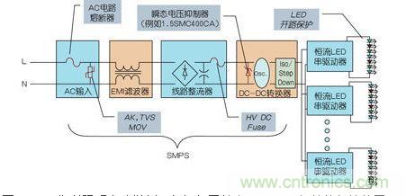 LED街道照明電路舉例，包括與開關電源(SMPS)相關的保護裝置