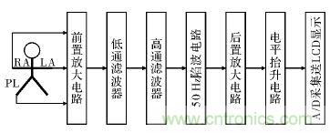 電路簡單的心電采集儀設計，家人不再擔心！
