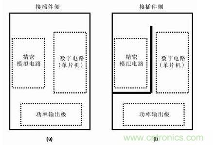 分隔開的地平面有時比連續的地平面有效，圖b)接地布線策略比圖a) 的接地策略理想