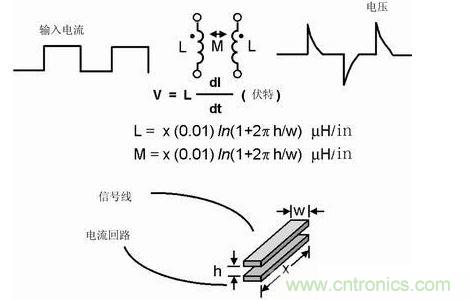 如果不注意走線的放置，PCB中的走線可能產(chǎn)生線路感抗和互感。這種寄生電感對(duì)于包含數(shù)字開關(guān)電路的電路運(yùn)行是非常有害的