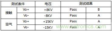 內(nèi)置MOS的1.5A&mdash;5V的充電器的逆天設(shè)計(jì)