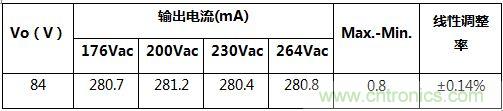 典型案例:非隔離5-40W的LED恒流驅動的設計