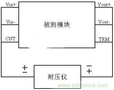 是哪個缺失的環節導致打電話被電死“的慘劇?