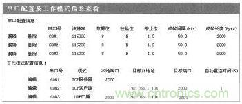 案例分析：打造以&ldquo;樹(shù)莓派&rdquo;為核心的多串口多總線服務(wù)器