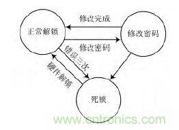 技術帝上手:電子按鍵密碼鎖的設計